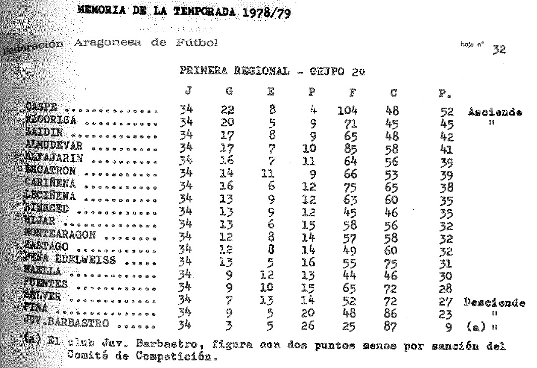 Temporada Clasificación