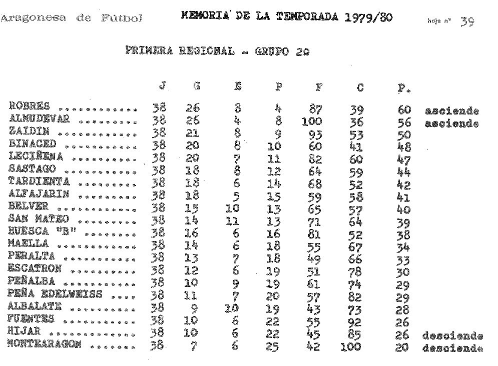 Temporada Clasificación