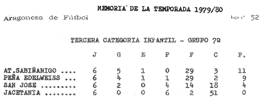 Temporada Clasificación