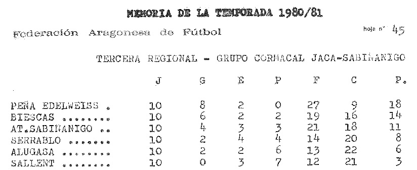 Temporada Clasificación