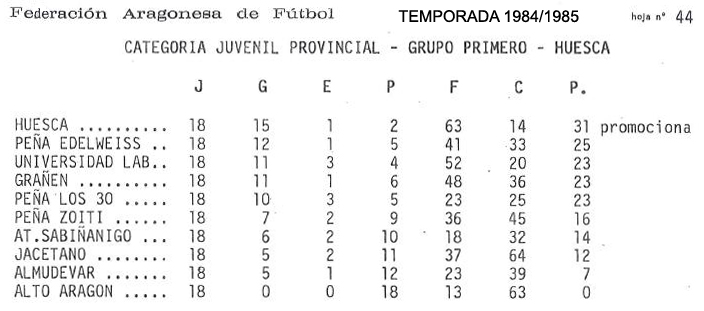 Temporada 1984/1985 1984/1985