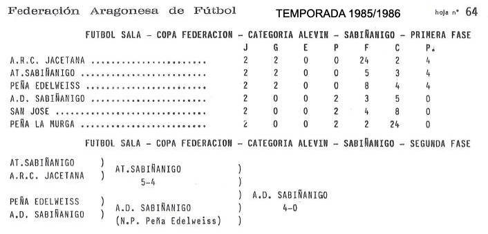 Peña Edelweiss - AFS - Alevín - Fútbol Sala - Grupo Sabiñánigo Temporada 1985/1986