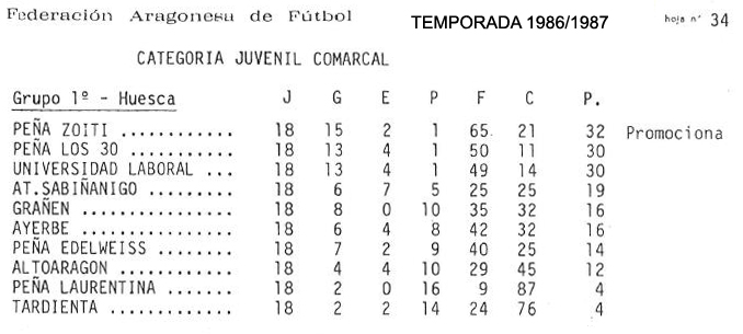 Temporada Clasificación