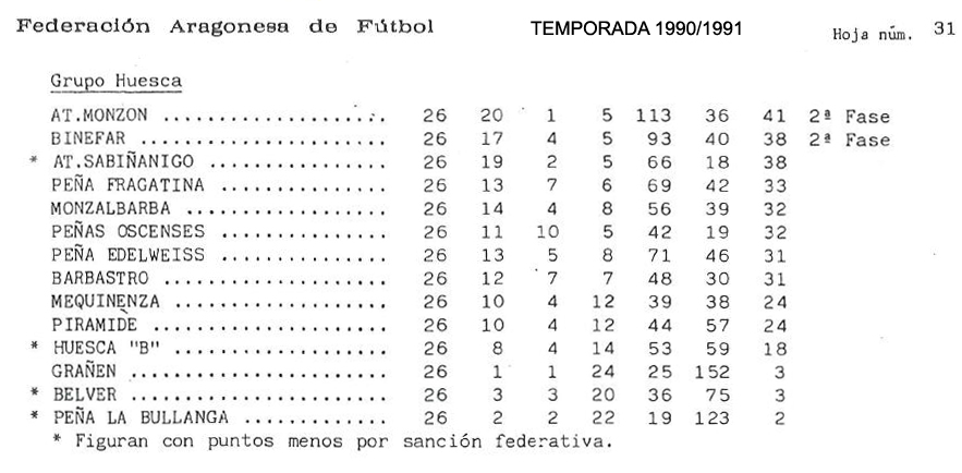 Temporada 1990/1991 1990/1991