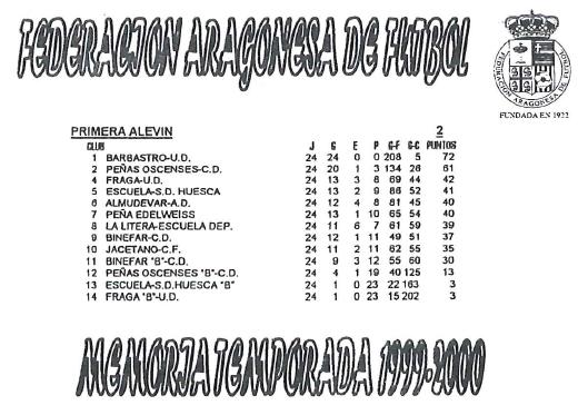 Temporada 1999/2000 1999/2000