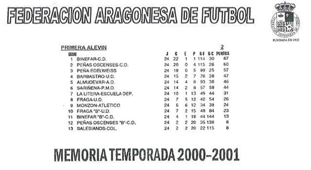 Temporada 2000/2001 2000/2001