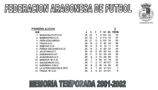 Temporada 2001/2002 2001/2002