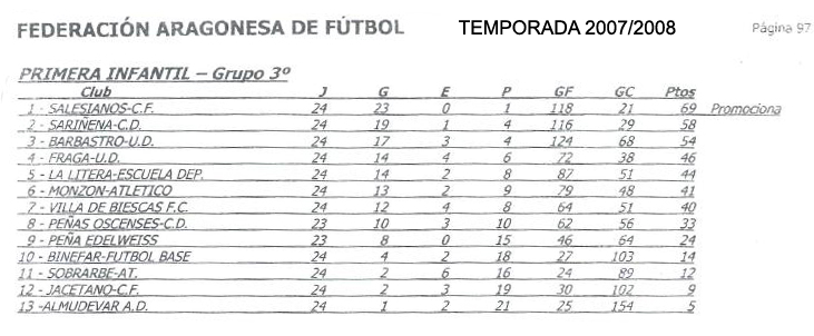 Temporada 2007/2008 2007/2008