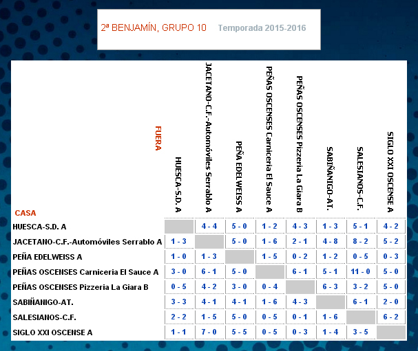 Temporada Tabla cruzada de resultados