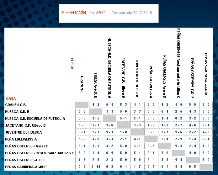 Temporada Tabla cruzada de resultados